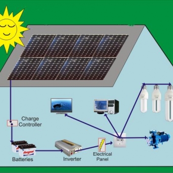 Hệ Thống Điện Hòa Lưới 3kw đến 100kw